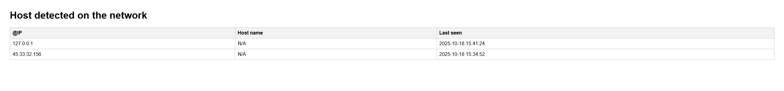 Port Scanner dashboard